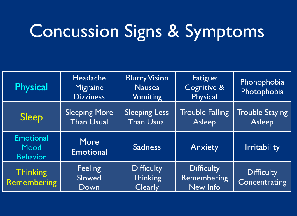 signs of concussion in toddler